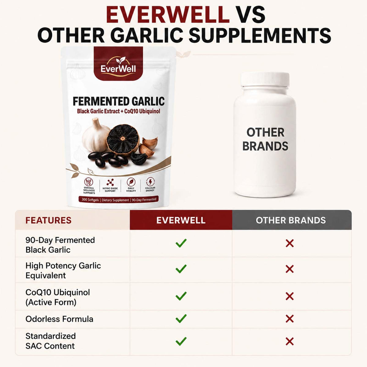 Black Fermented Black Garlic CoQ10 Ubiquinol Softgels B361