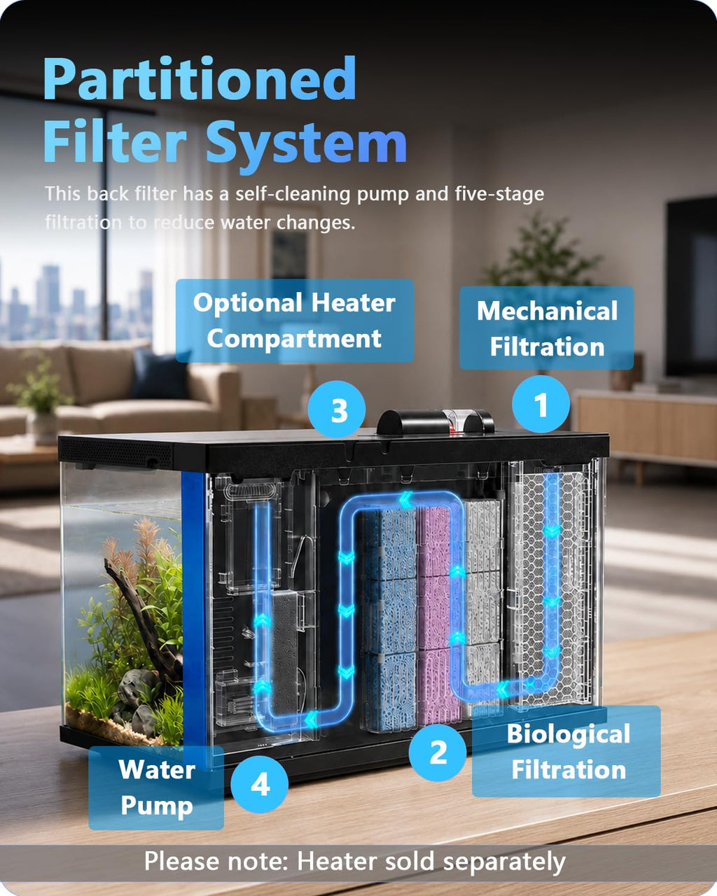 5 Gallon Smart Glass Aquarium Starter Kit B6975