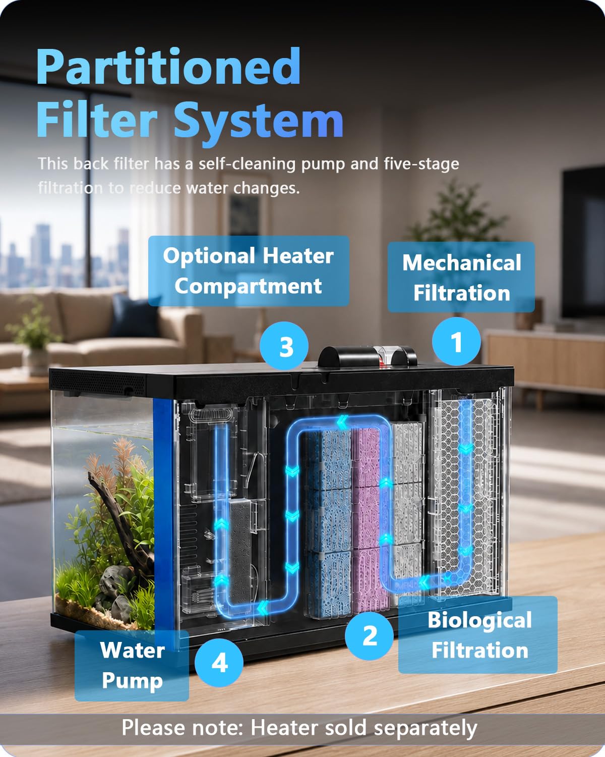 5 Gallon Smart Glass Aquarium Starter Kit B6975