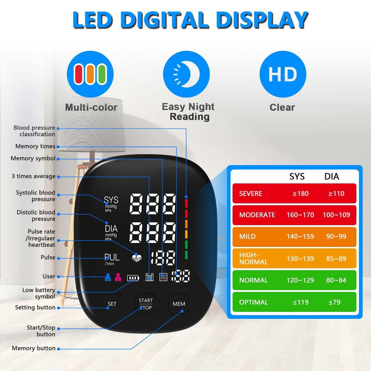 Upper Arm Blood Pressure Monitor R101