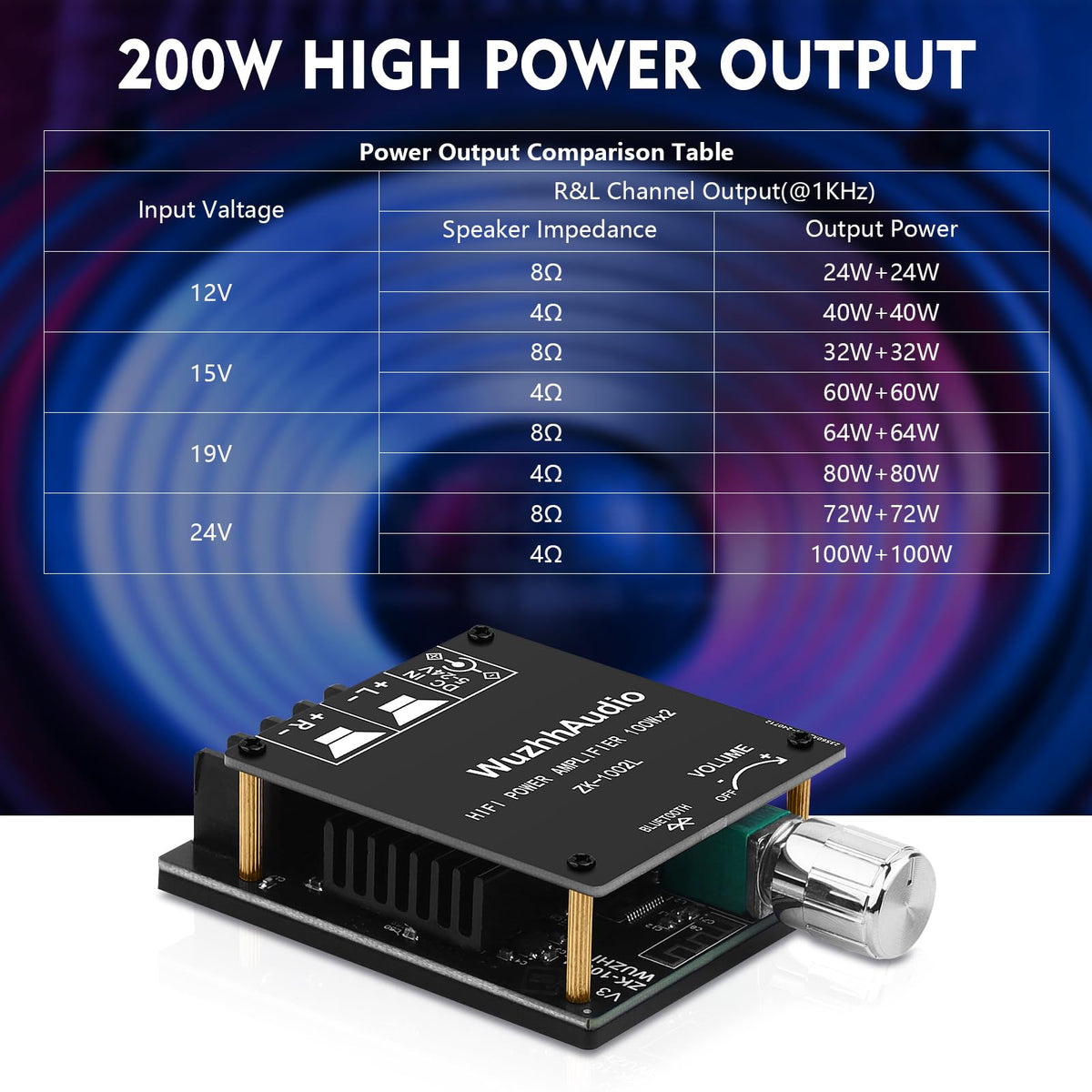 200W Audio Power Amplifier Board with Bluetooth and AUX Inputs I500