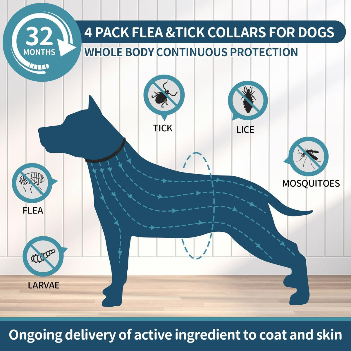 Flea Collar for Dogs 4 Pack I402