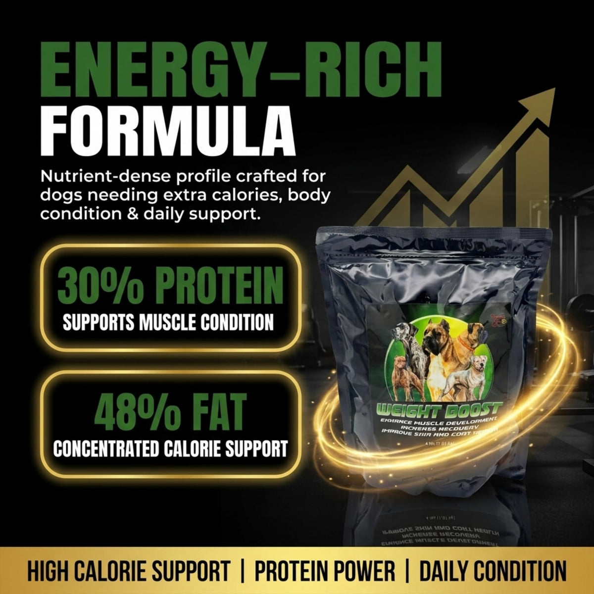 Dog Weight Protein Supplement 2 lb U48701