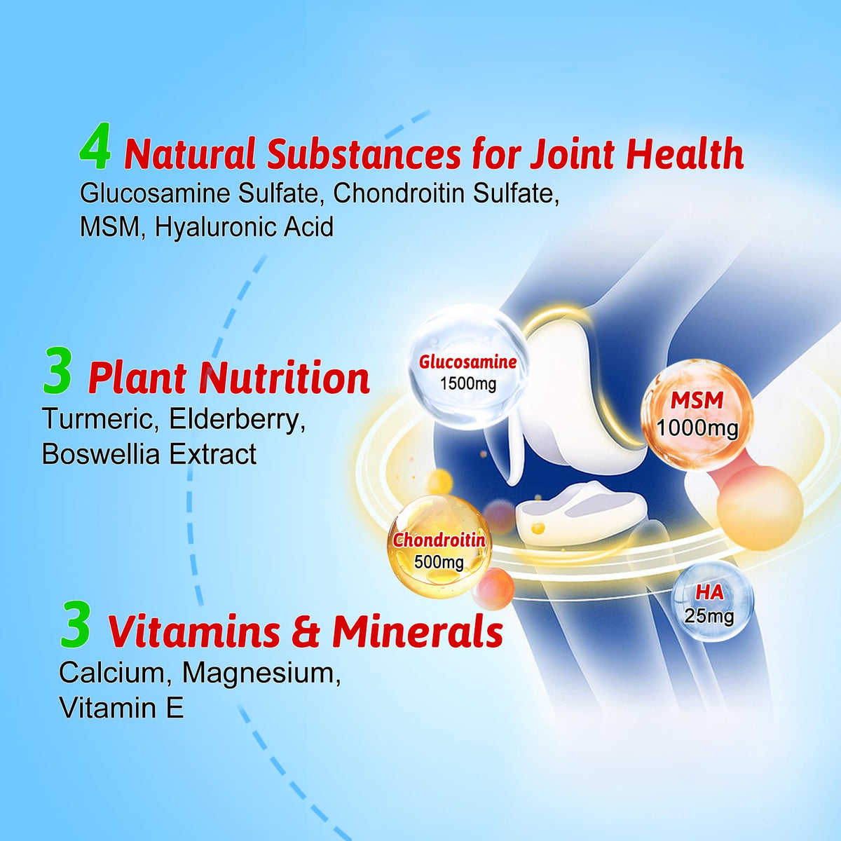 Glucosamine Chondroitin Gummies with Turmeric & MSM, 60 Gummies U18817