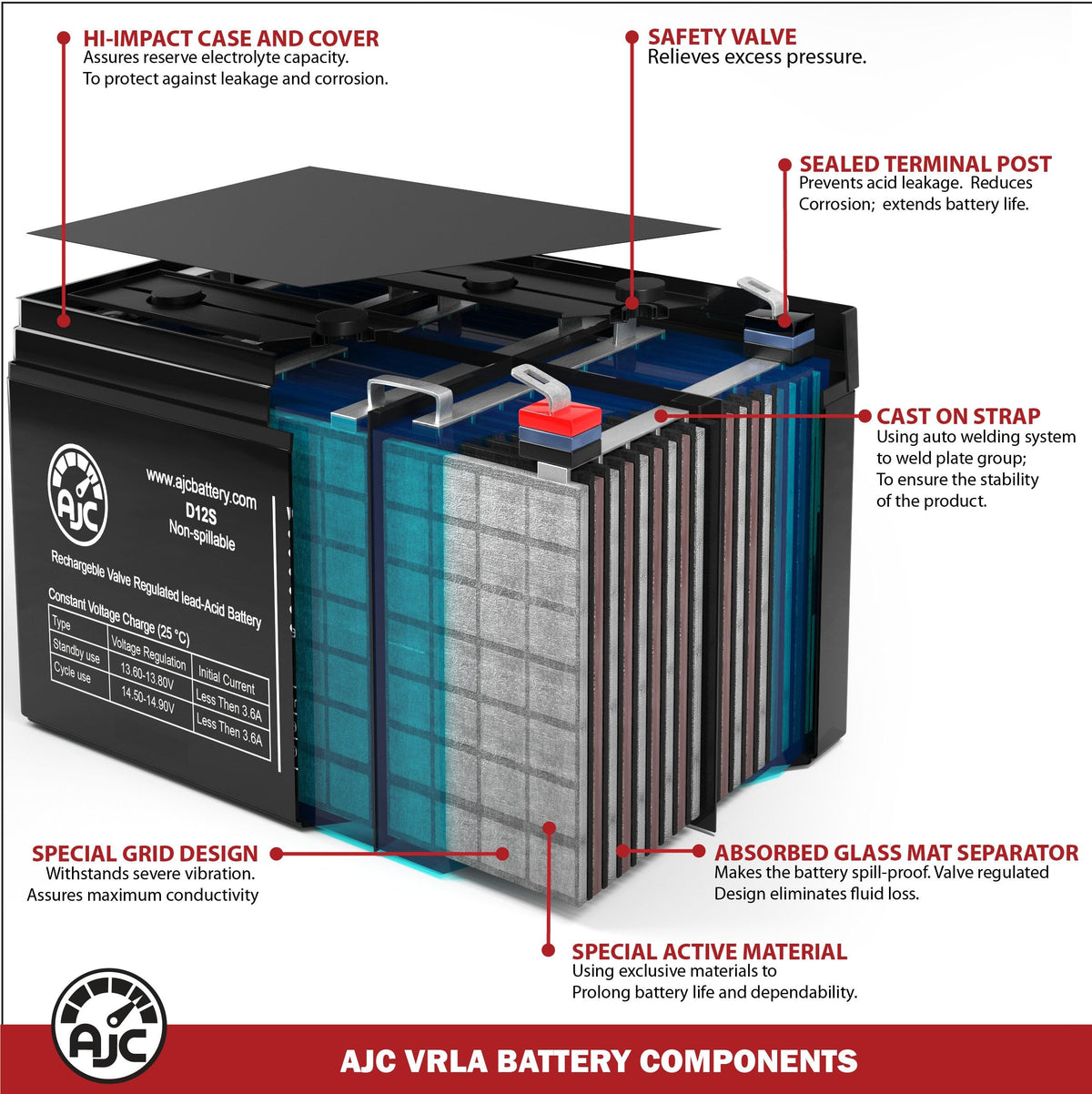 12V 11.2Ah Generator Battery J32670
